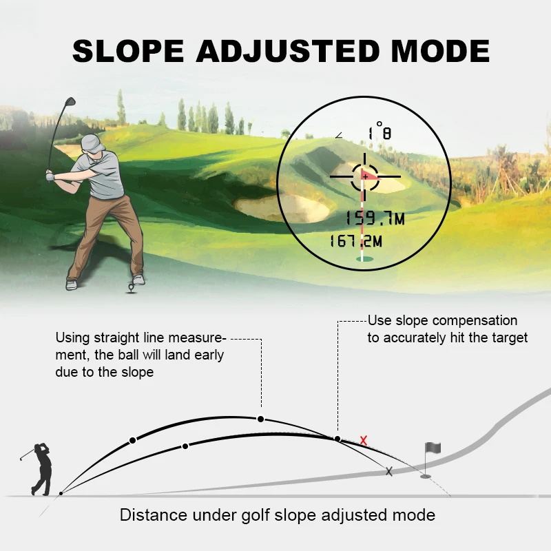 600 Meters Laser Range Finder  - đánh giá và giá Golf Rangefinder Laser Slope