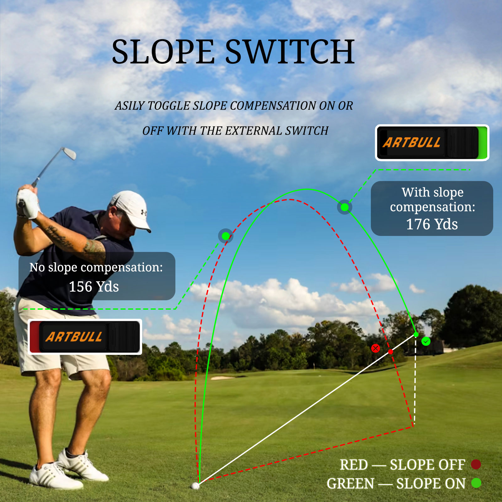 7 Modes Rechargeable with Magn - đánh giá và giá Golf Rangefinder Laser Slope
