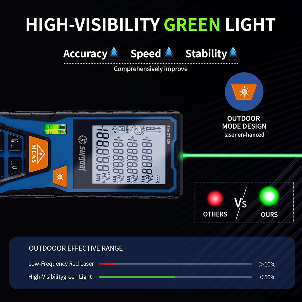 120m Green Laser Distance Mete - đánh giá và giá Laser Distance Meter With Bubble Level