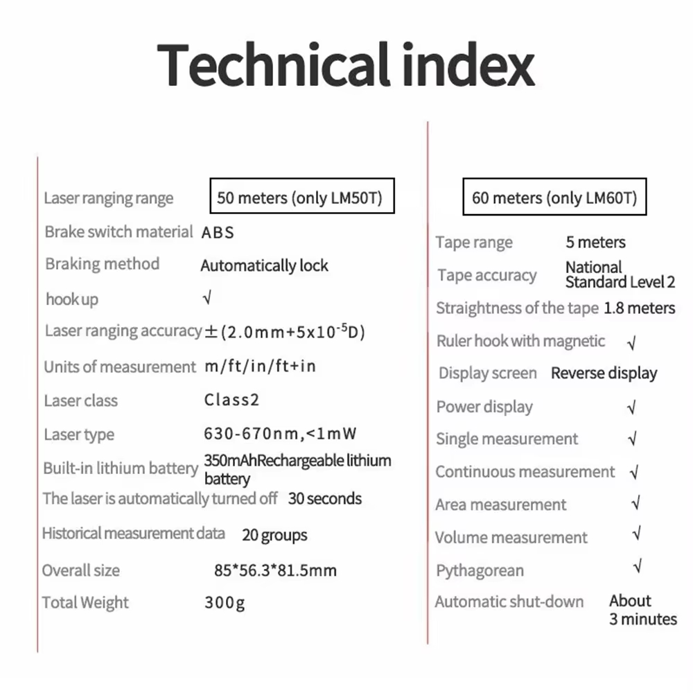 UNI-T LM50T LM60T Laser Rangef - đánh giá và giá Laser Distance Meter 2 In 1 Tape